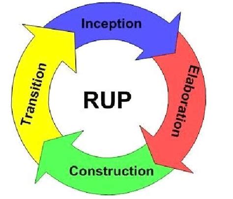 RUP 05: LV De Bock